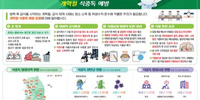 식중독 주의 정보 알림