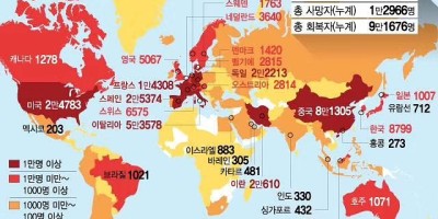 전세계 코로나 확진자