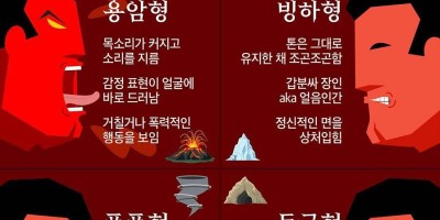 당신의 분노 유형은?