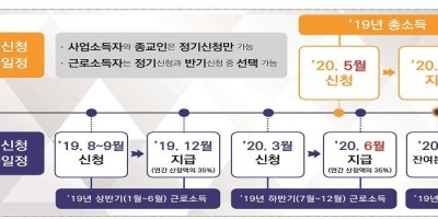 근로·자녀장려금 신청 접수 자격요건·지급 시기는